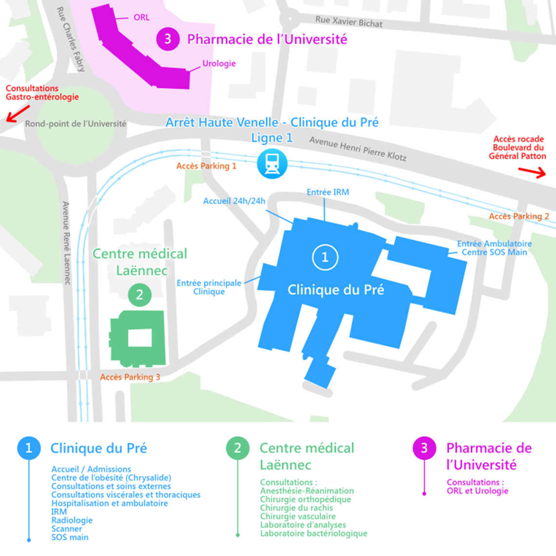 Nos spécialités – Polyclinique du Maine